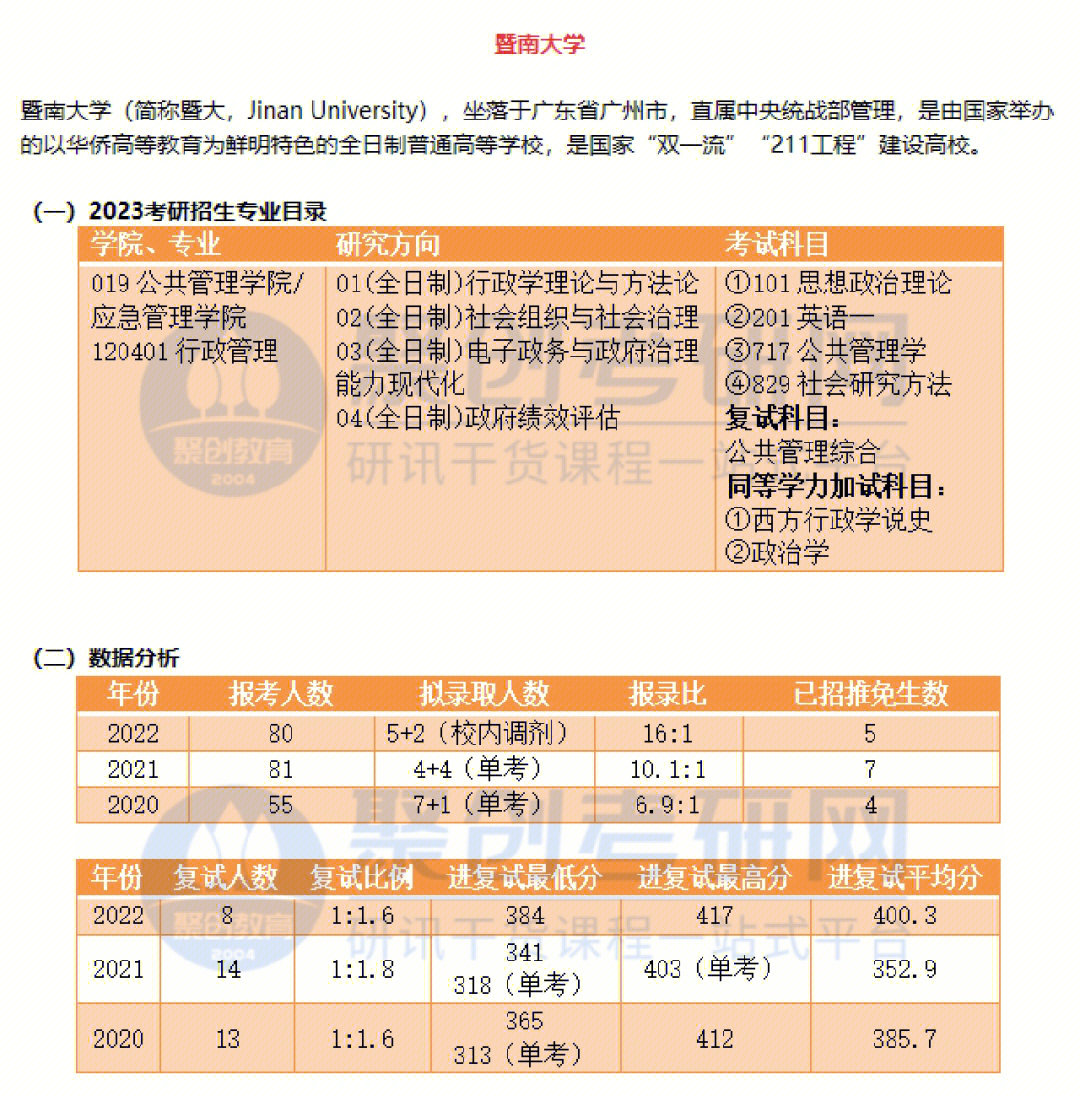 暨南大学行政管理近两年的报考人数基本上相差无几,在80人左右