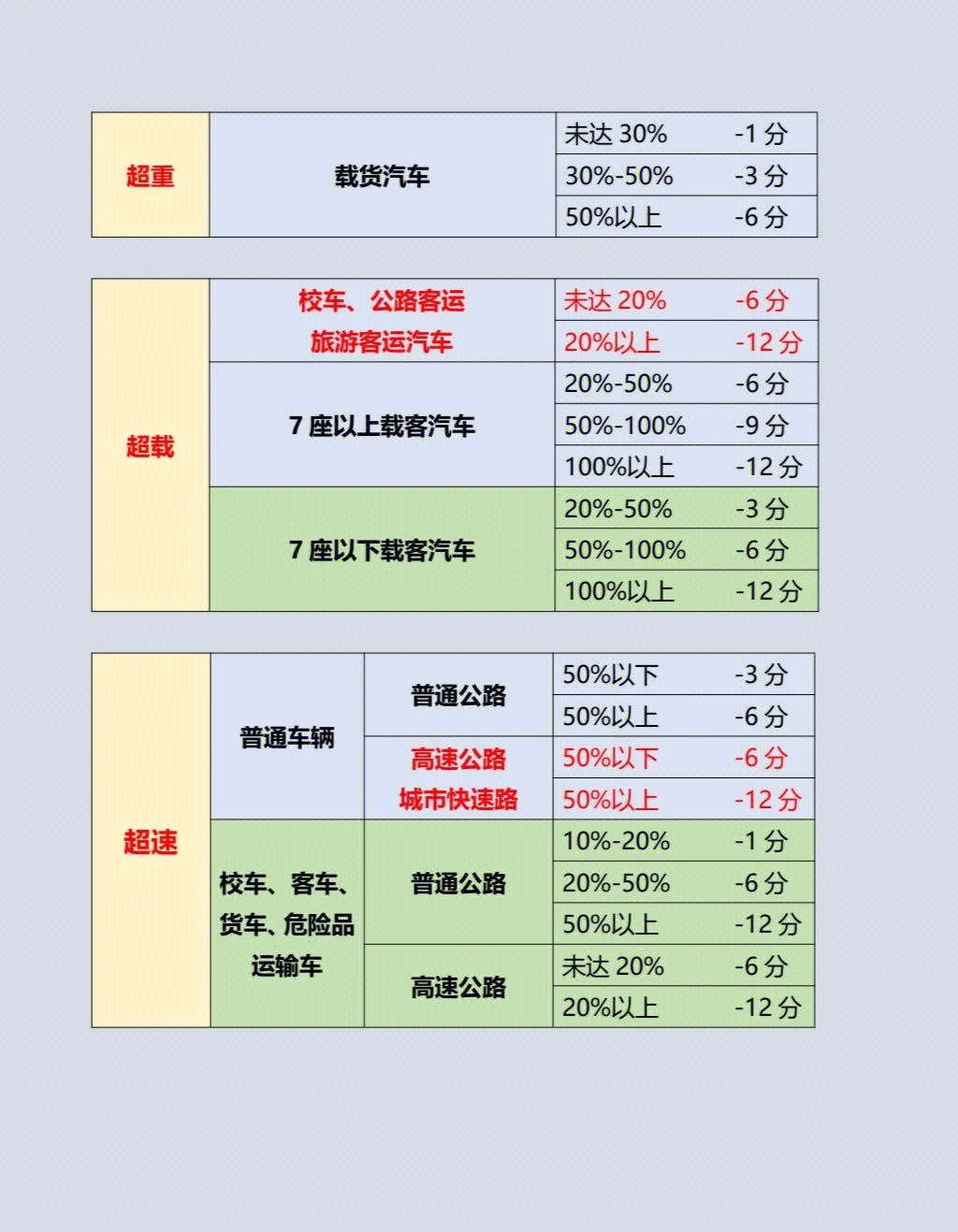 科目一新规扣分题