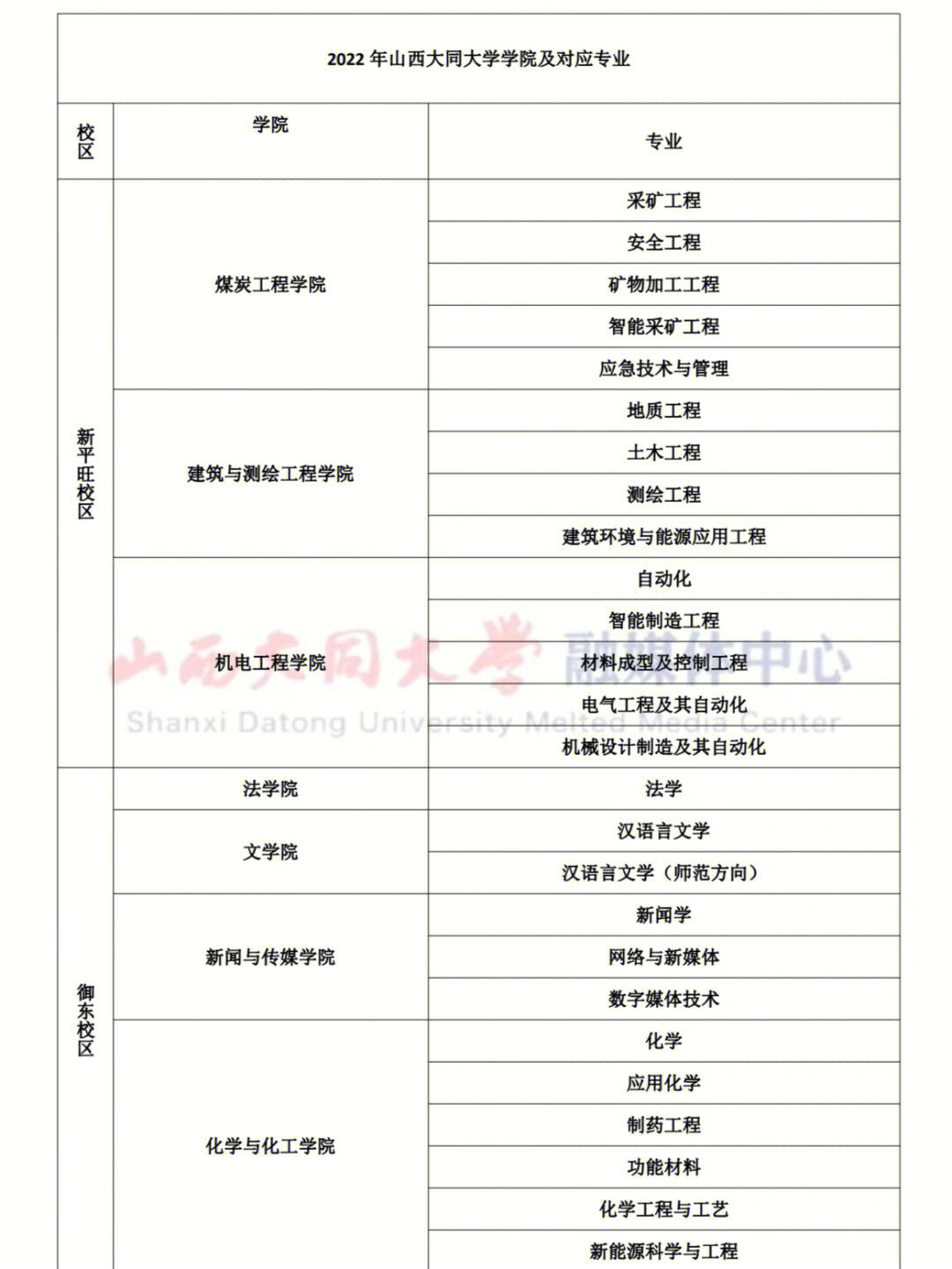 山西轻工职业技术学院和大同煤炭哪个好_山西大同大学怎么样_北美枫情地板 山西 大同