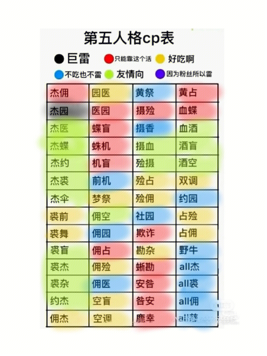 第五人格cp表有原图