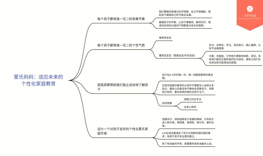 蒙台梭利生平线图图片