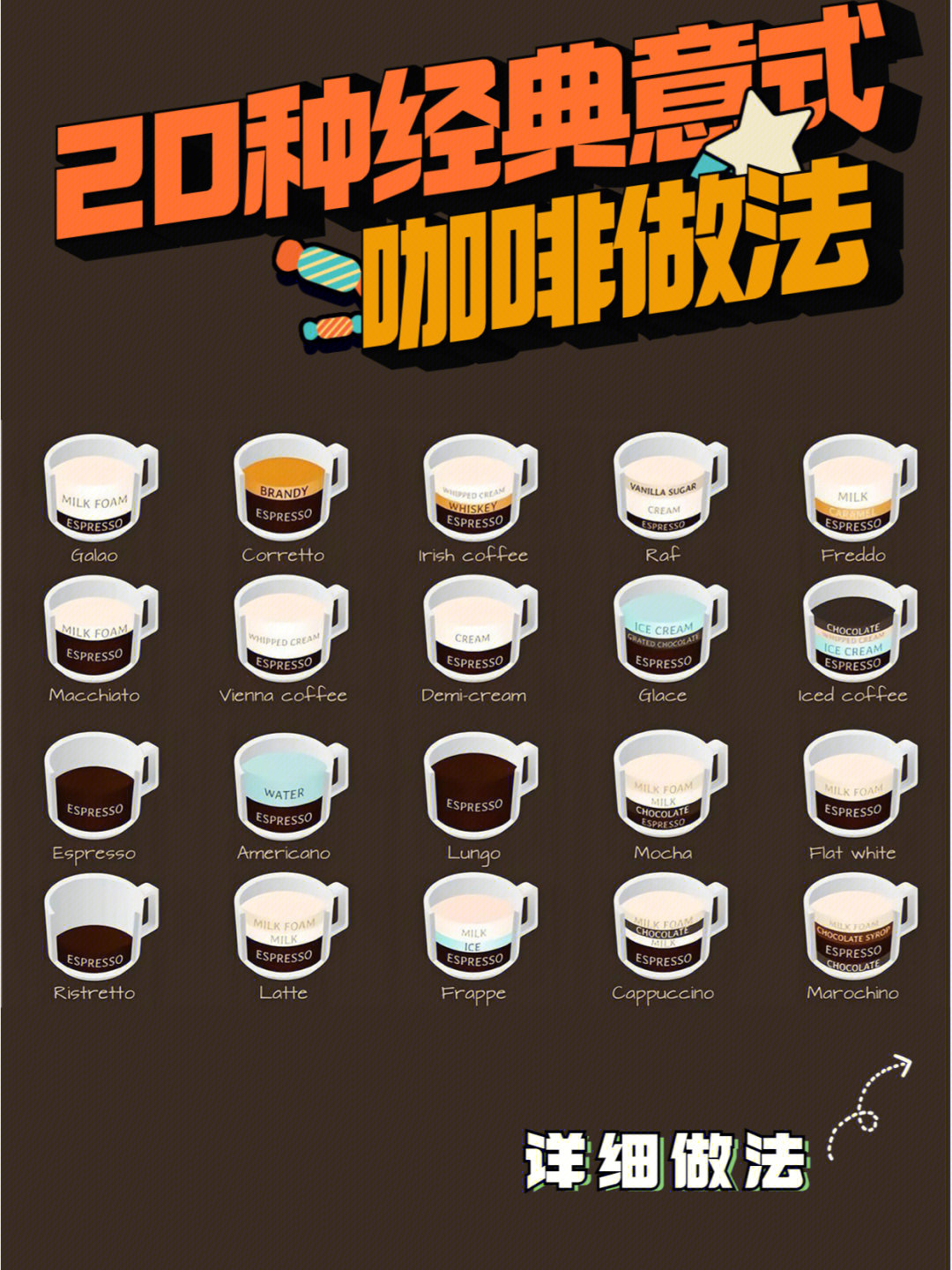 20种经典意式咖啡配比
