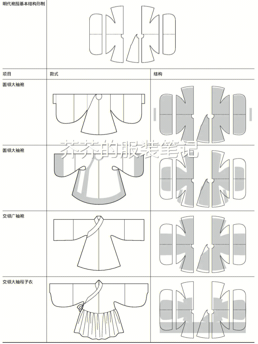 古装衣服分解图图片