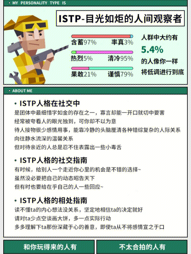 istp-t女生图片