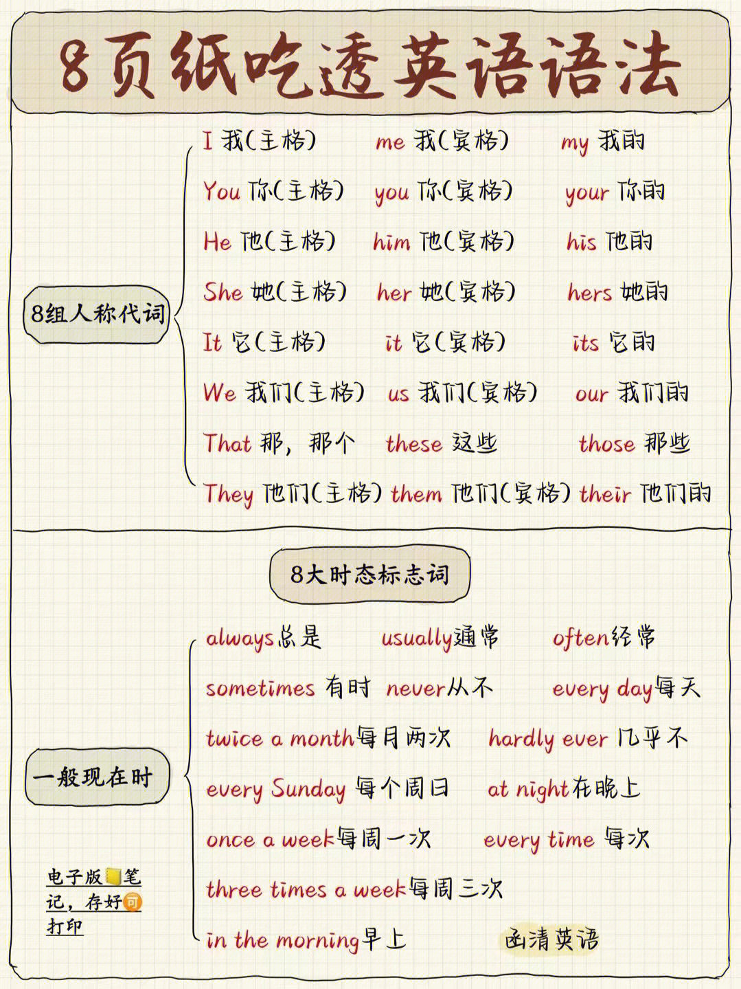 人称代词口诀顺口溜图片