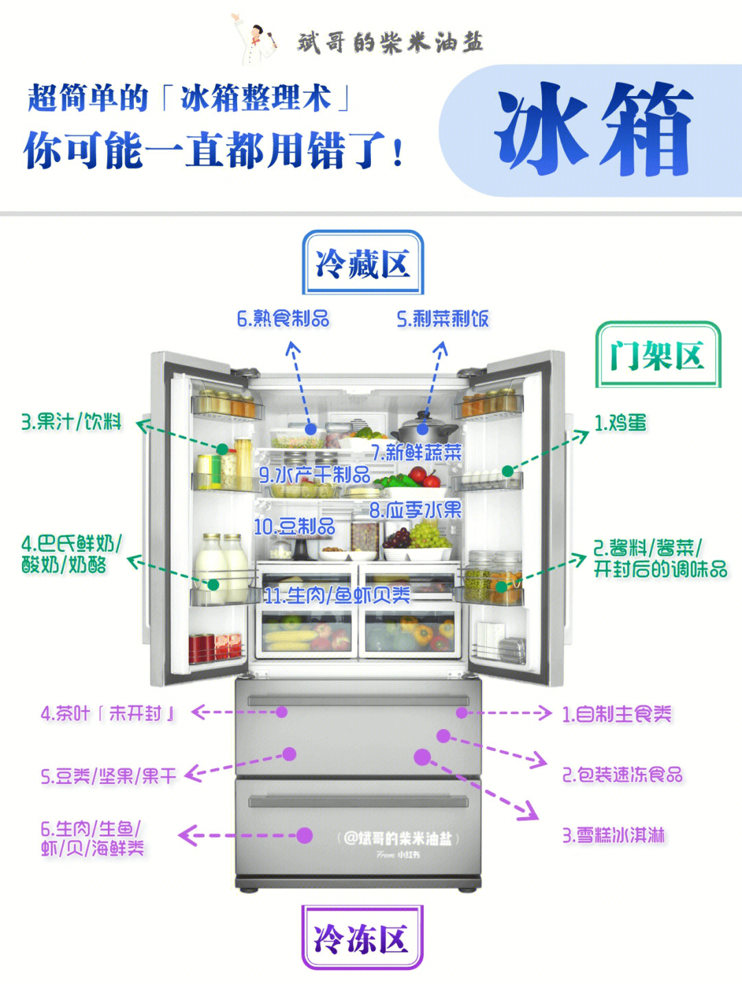 厨房冰箱五常标准图图片