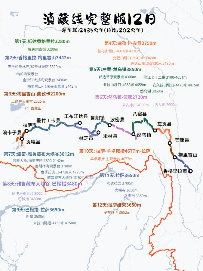 一张图看懂12天怎么玩转滇藏线2022年更新