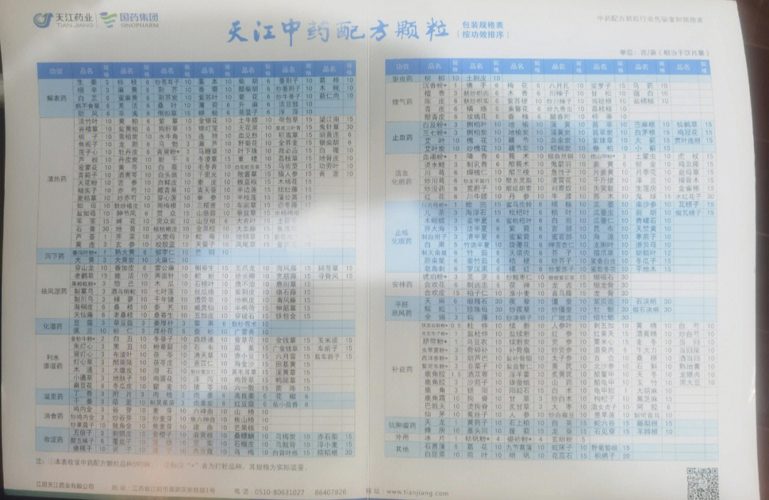 中药颗粒剂量对照表图片