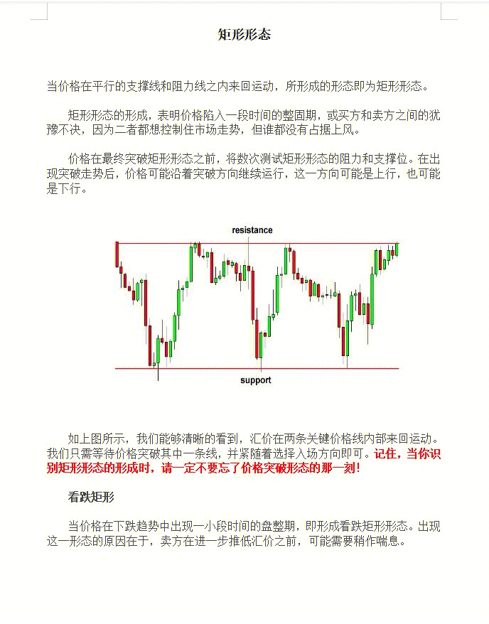 矩形整理形态图解图片