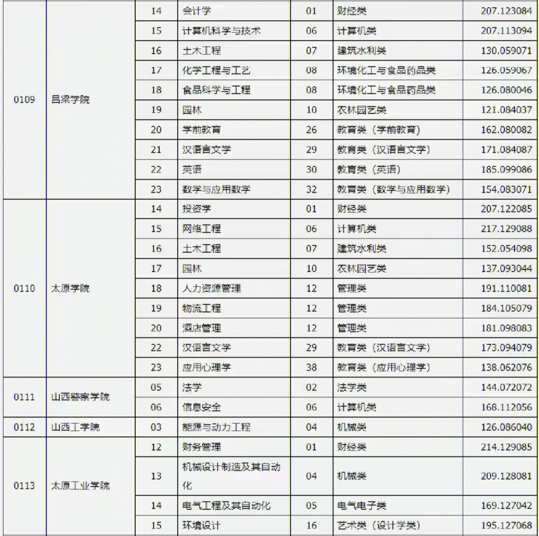 2021年山西书法分数段图片