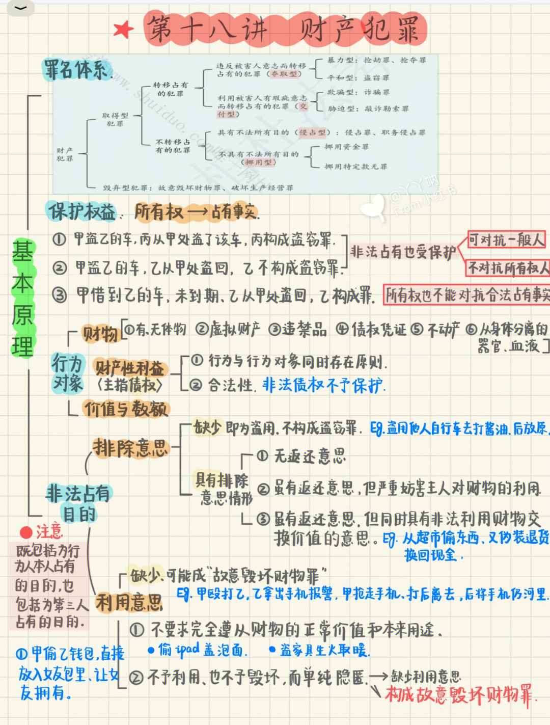 法考笔记24刑法柏浪涛