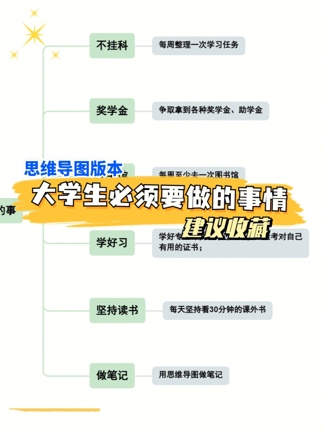 大学四年一定要完成的事情