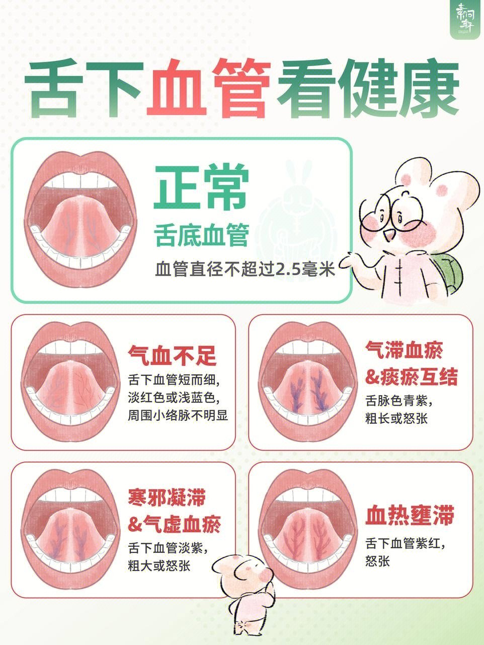 每个人舌下血管的形态,长短,颜色都不一样,有的特别干净,看起来就是一