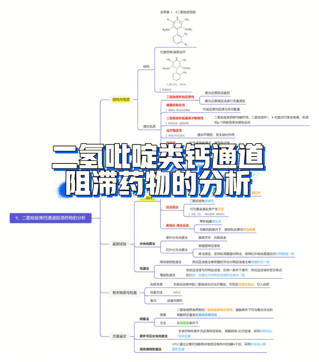 二氢吡啶类钙拮抗剂图片