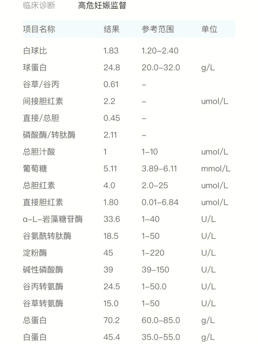 碱性磷酸酶偏高图片