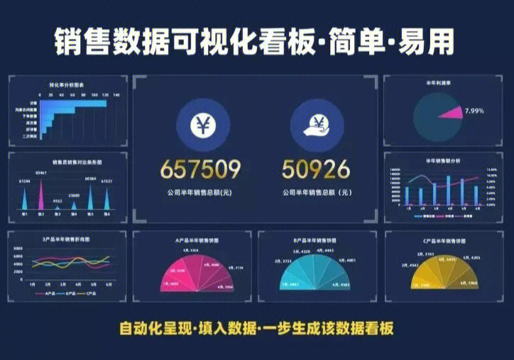 销售数据可视化分析统计