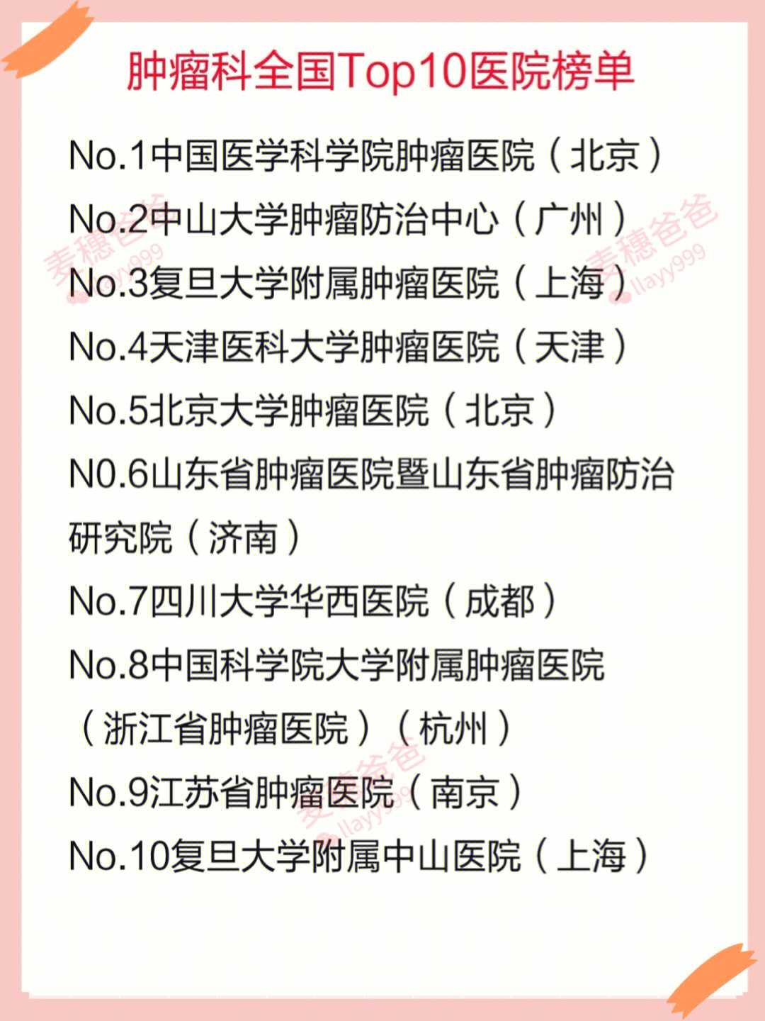 医院排名肿瘤科2021最新全国医院top5