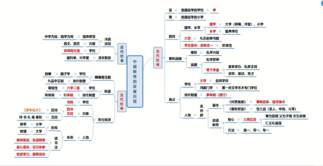 基督教思维导图图片