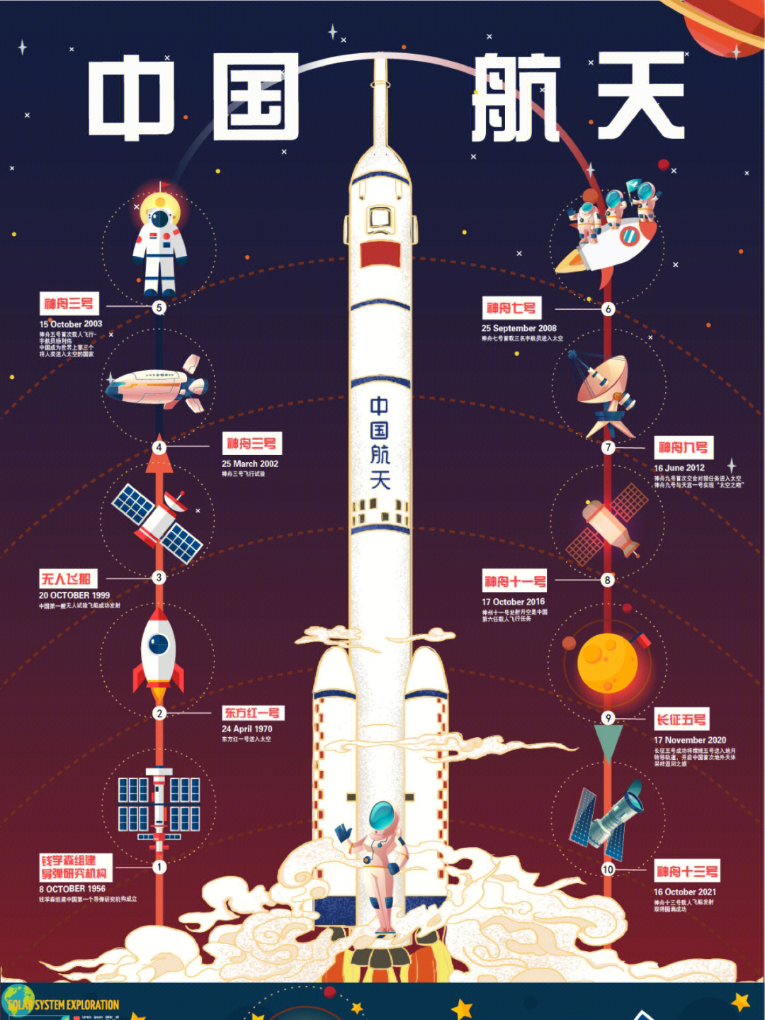 中国航天历程表格图片