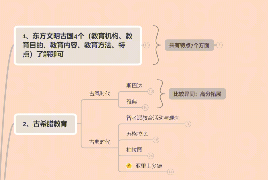 巴金读本的思维导图图片