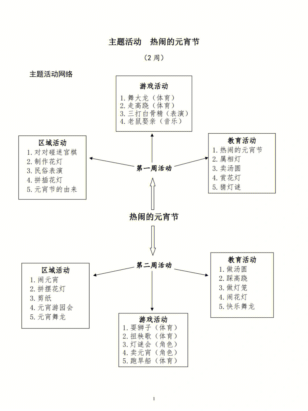 幼儿园课程设计 流程图片