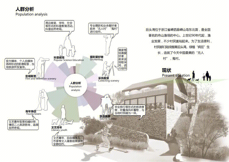 建筑人群行为分析图图片