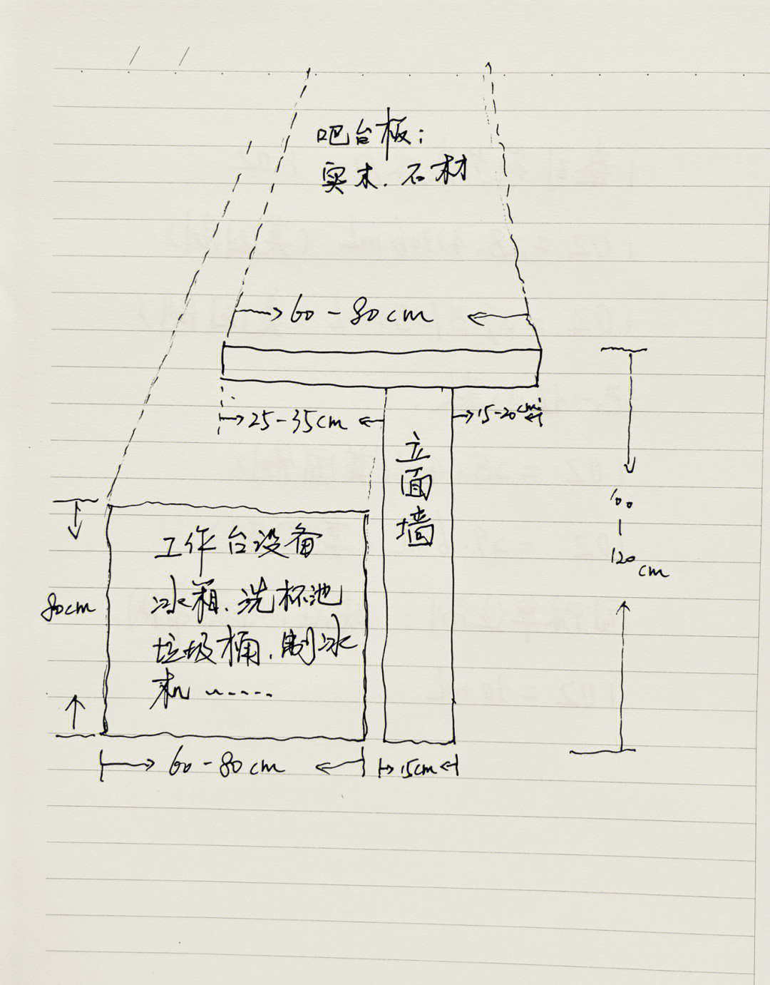 酒吧吧台设计功能和尺寸详细数据分享一