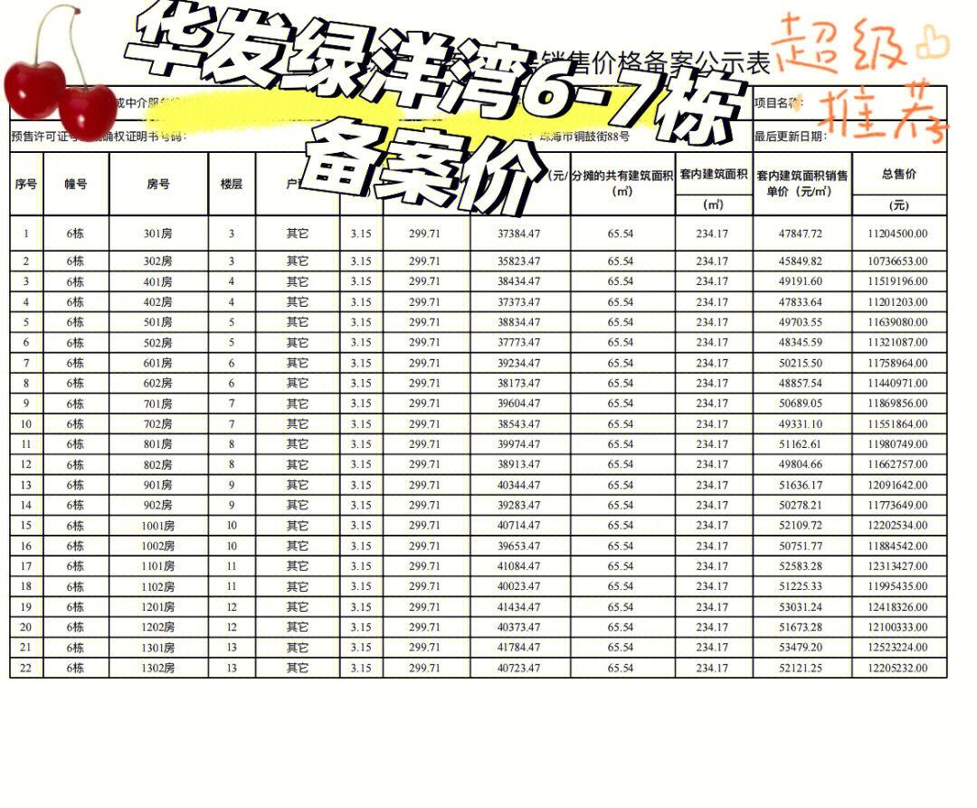 华发绿洋湾67栋备案价