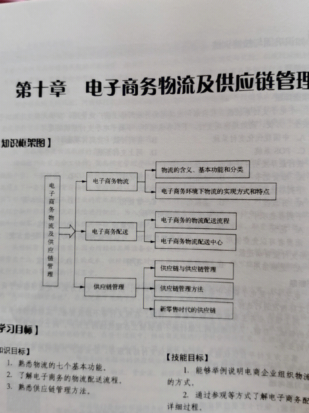 电商概论第十章电商物流及供应链管理