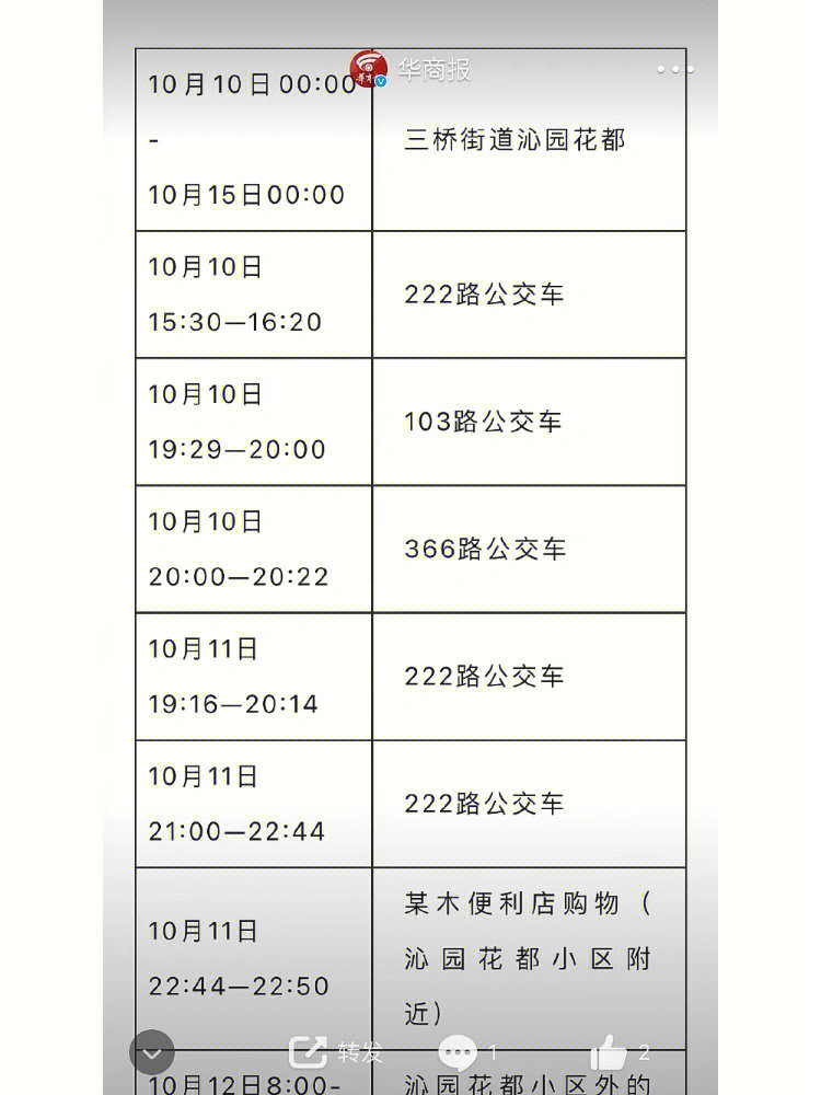 西安疫情最多有多少例图片