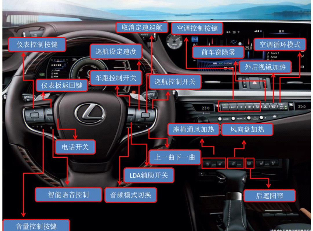 雷克萨斯es全车按键功能介绍