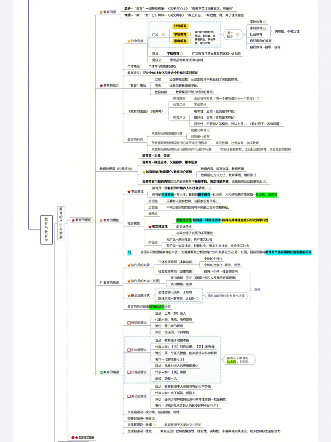 教育学思维导图第一章图片