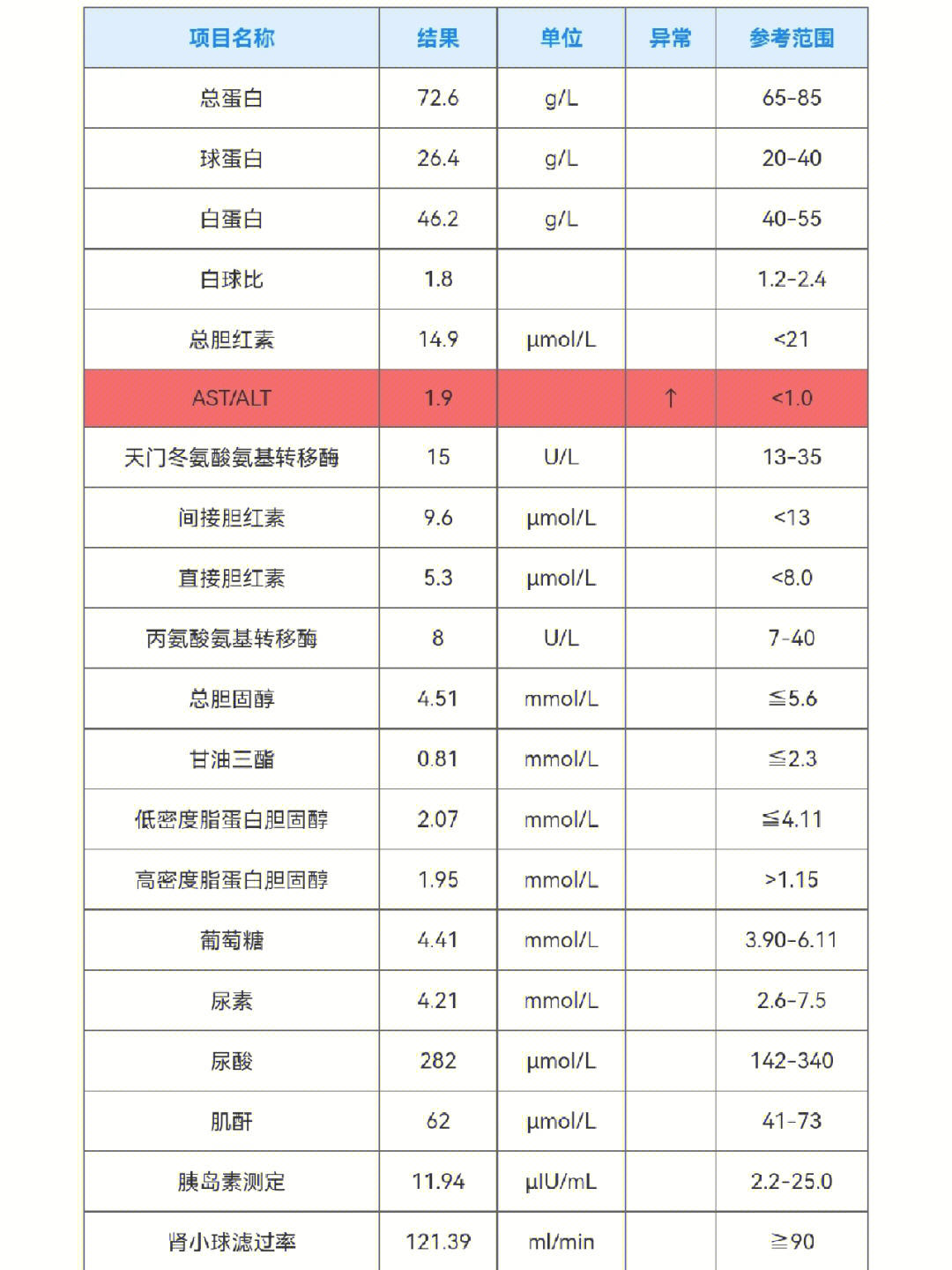 胰岛素抵抗的诊断标准图片