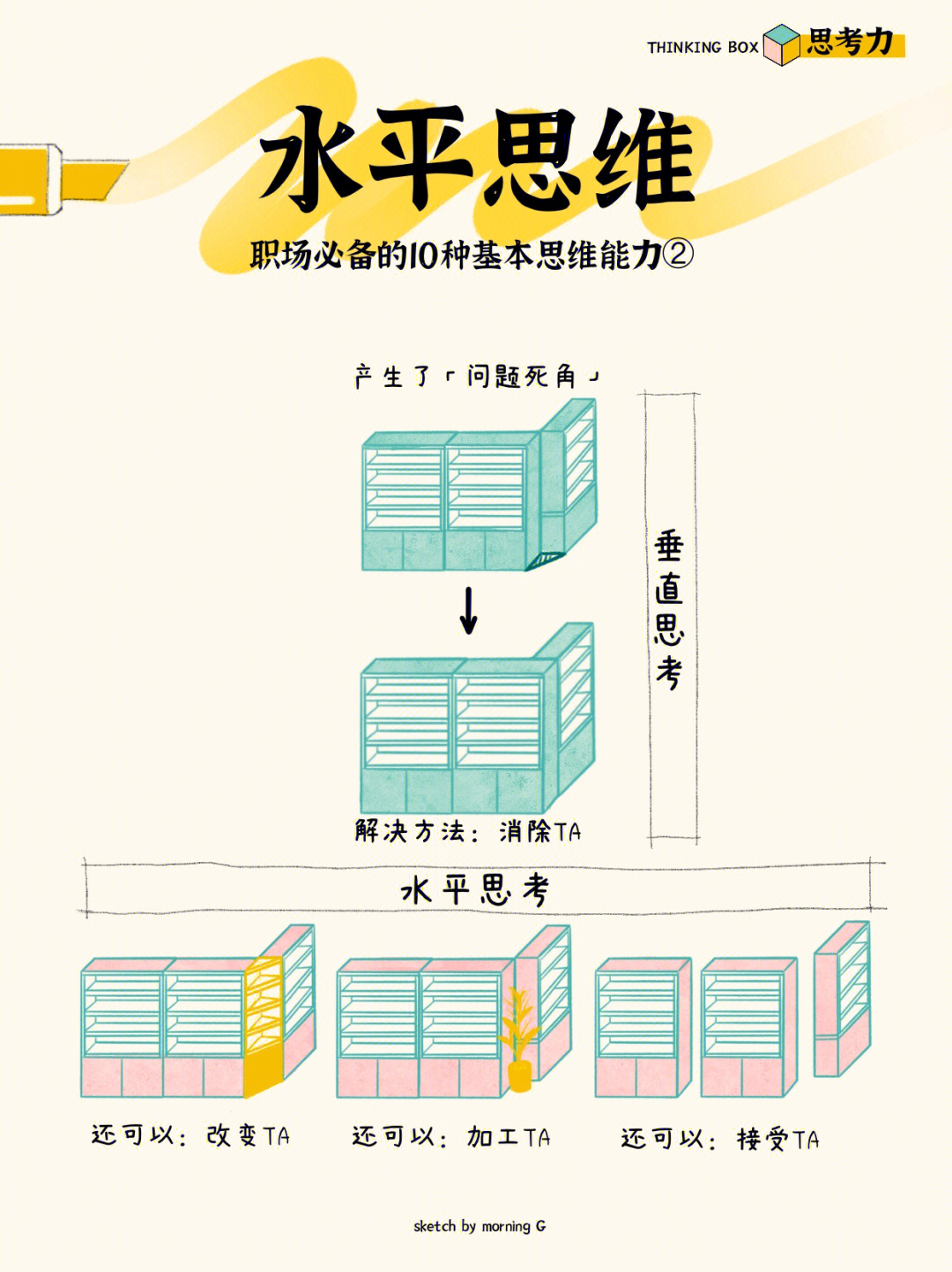 职场必备的10种基本思维能力②水平思维