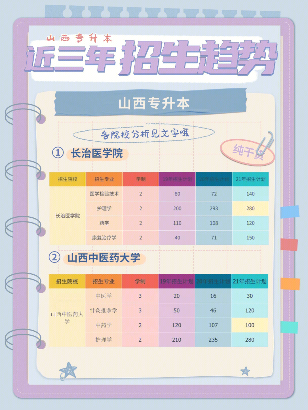 承德医学院专科学校_承德医学院专科_承德医学院有专科生吗