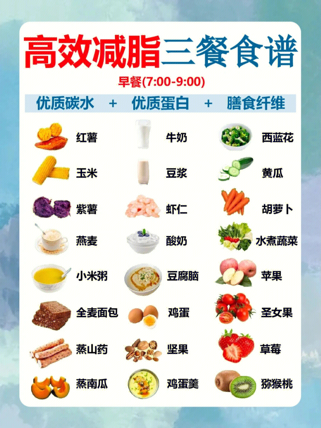 3021第三阶段食谱图片图片