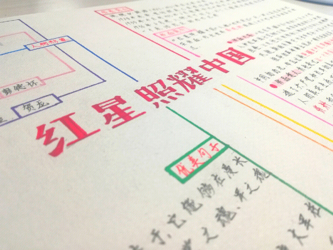 红星照耀中国思维导图