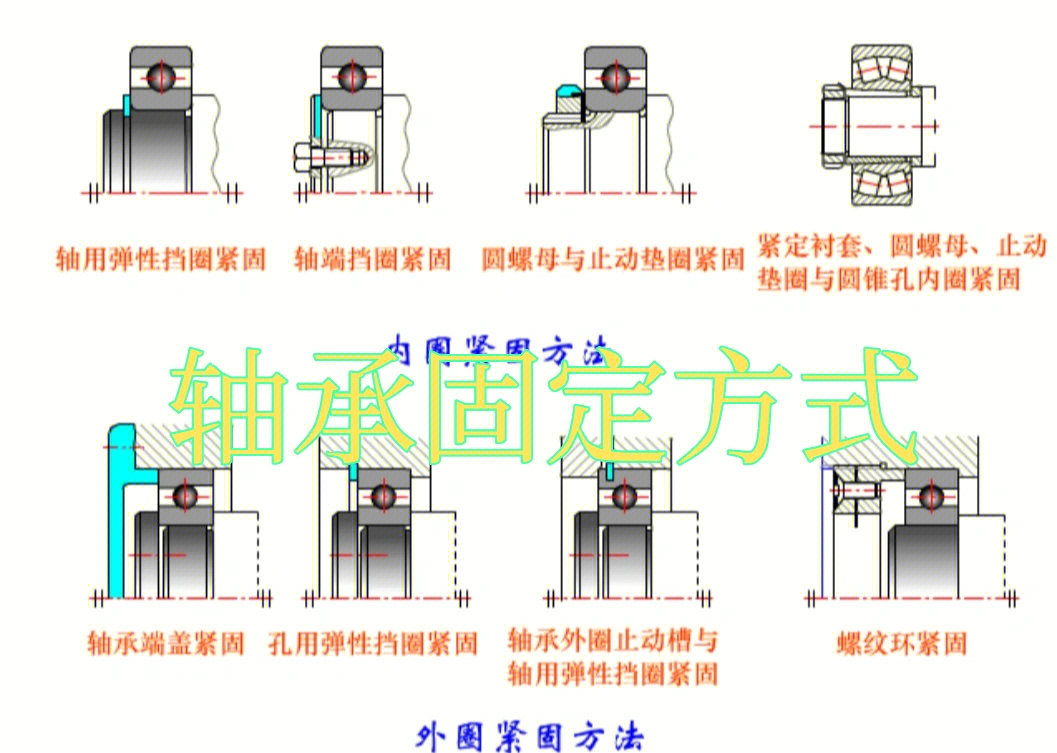 滚针轴承固定方式图解图片