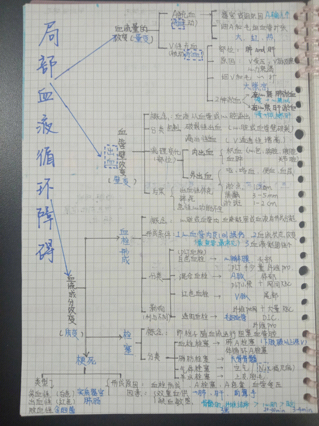 病理学思维导图 手绘图片