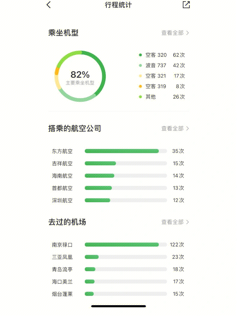 航旅纵横可以查看自己飞过的航班统计