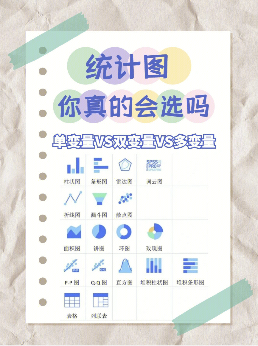 各类统计图的适用范围图片