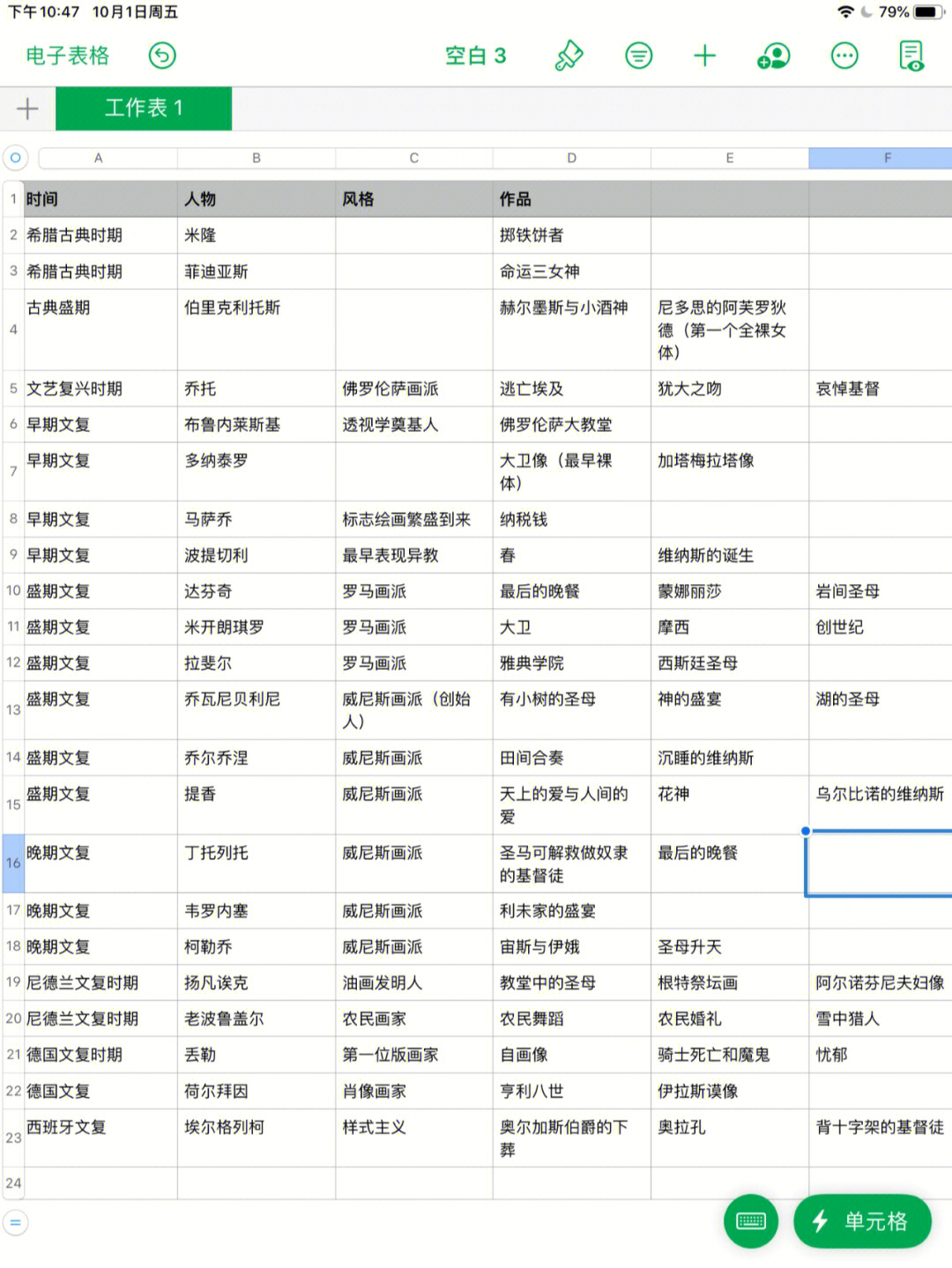 外国美术史表格整理终于来啦