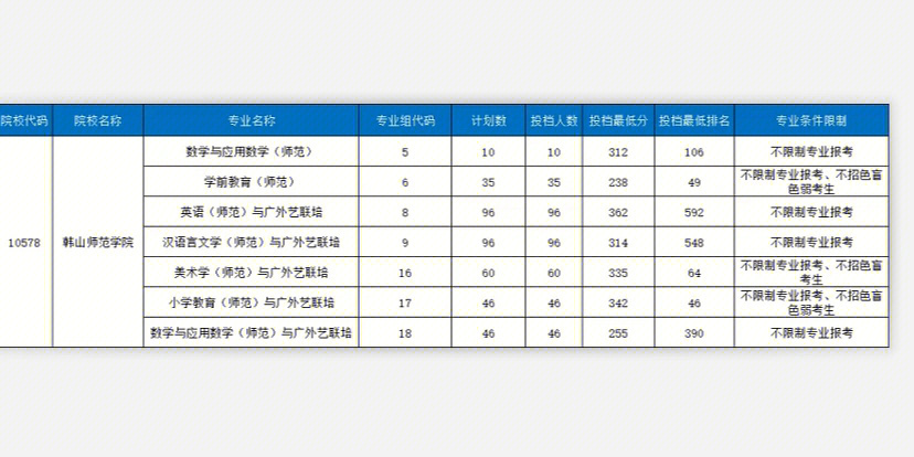 广东专插本学校招收专业有哪些是师范类的