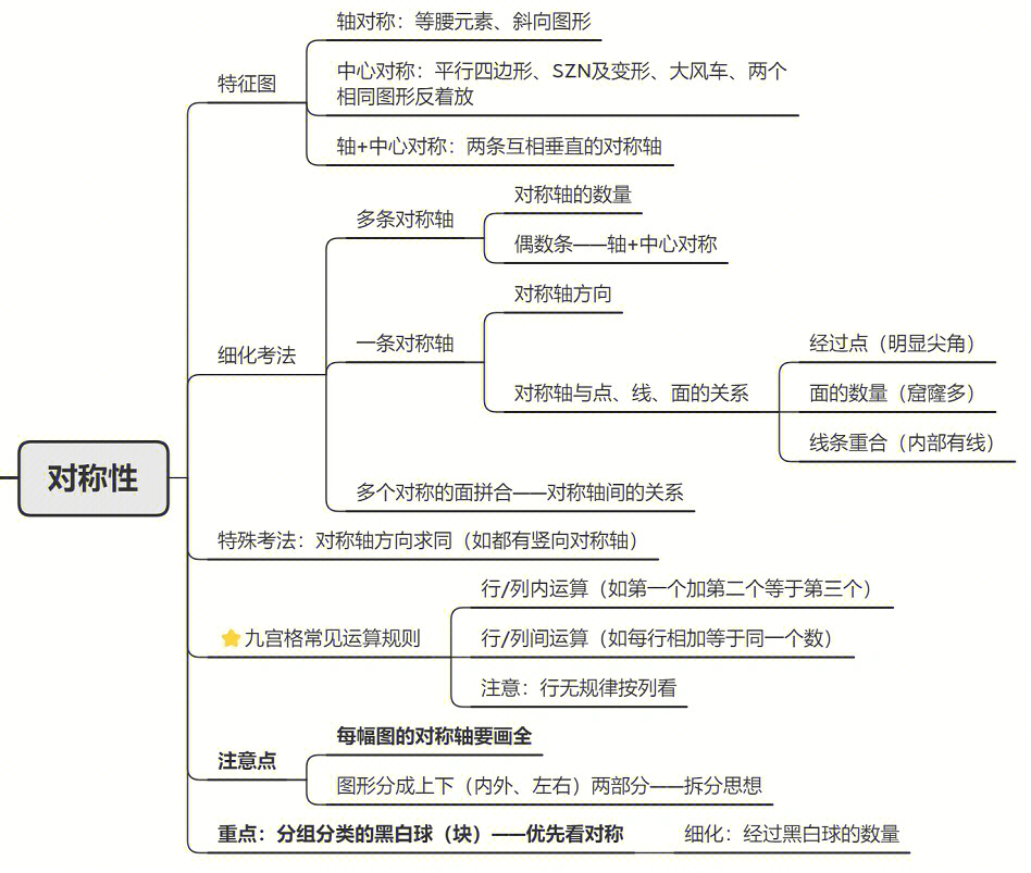 图推思维导图