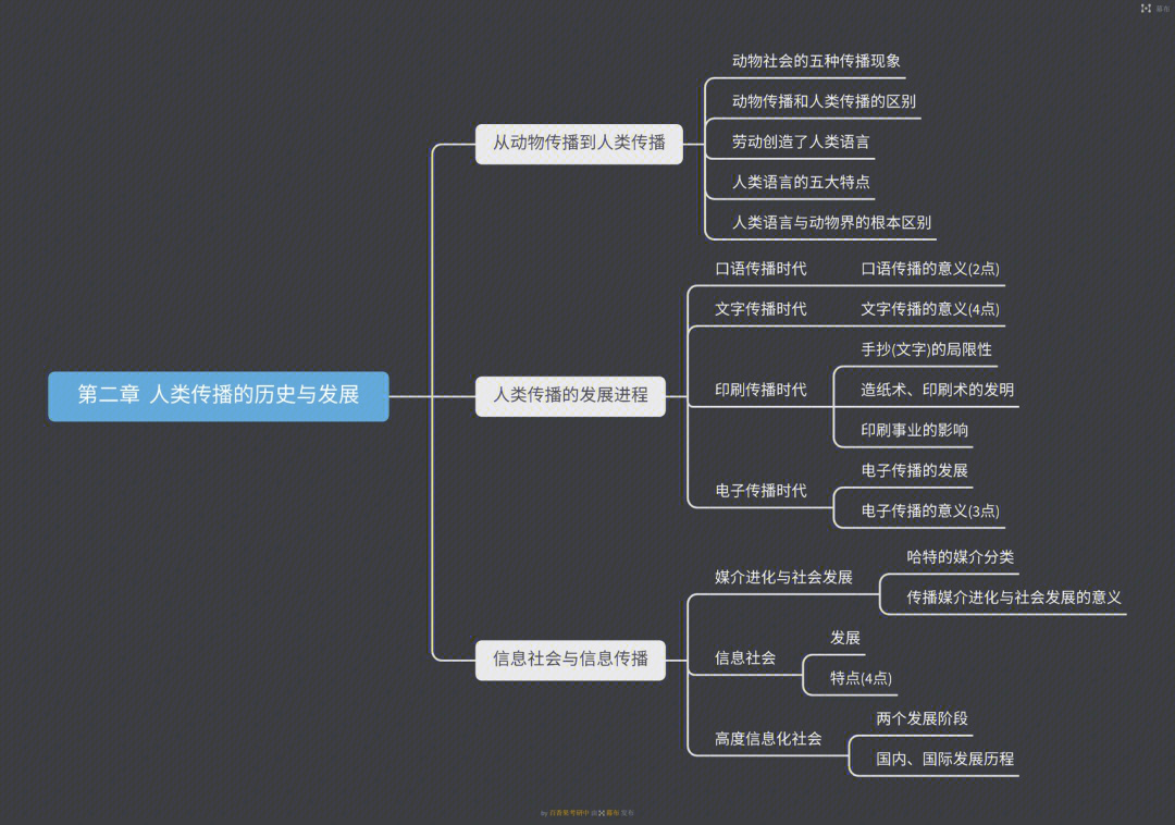 视传专业思维导图图片