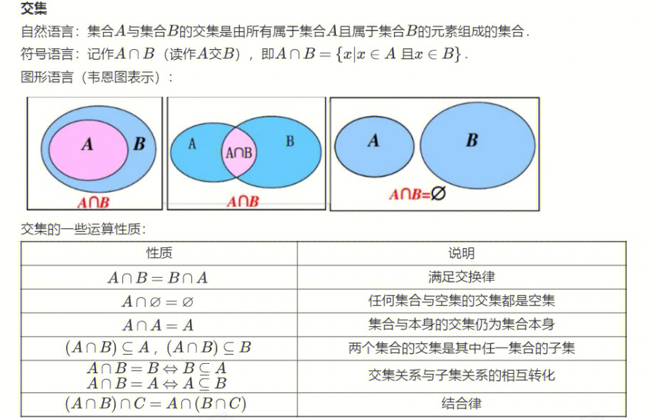 交集并集补集图片