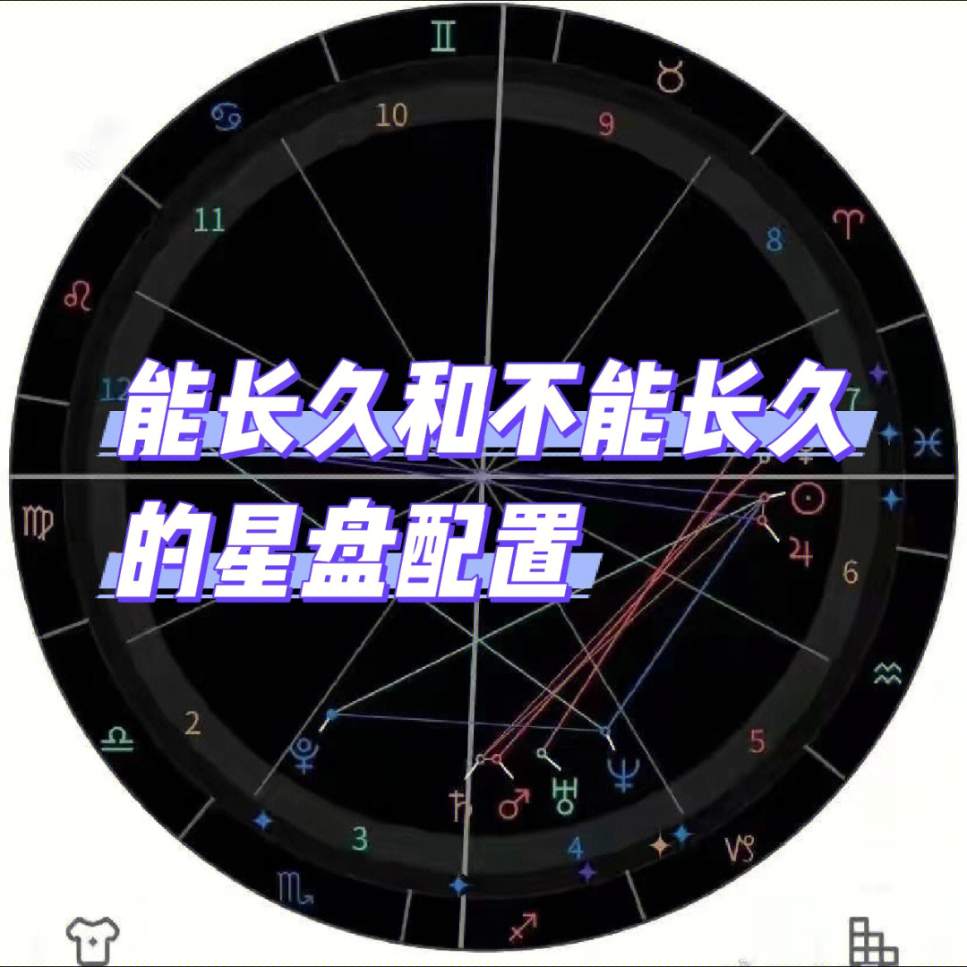 星盘合盘图片