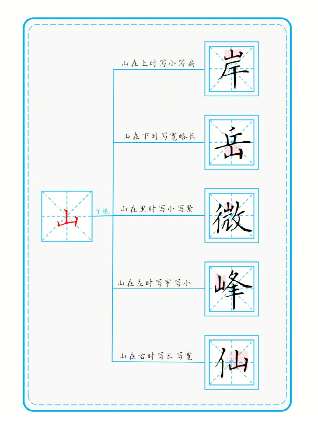 行书40个字根图片