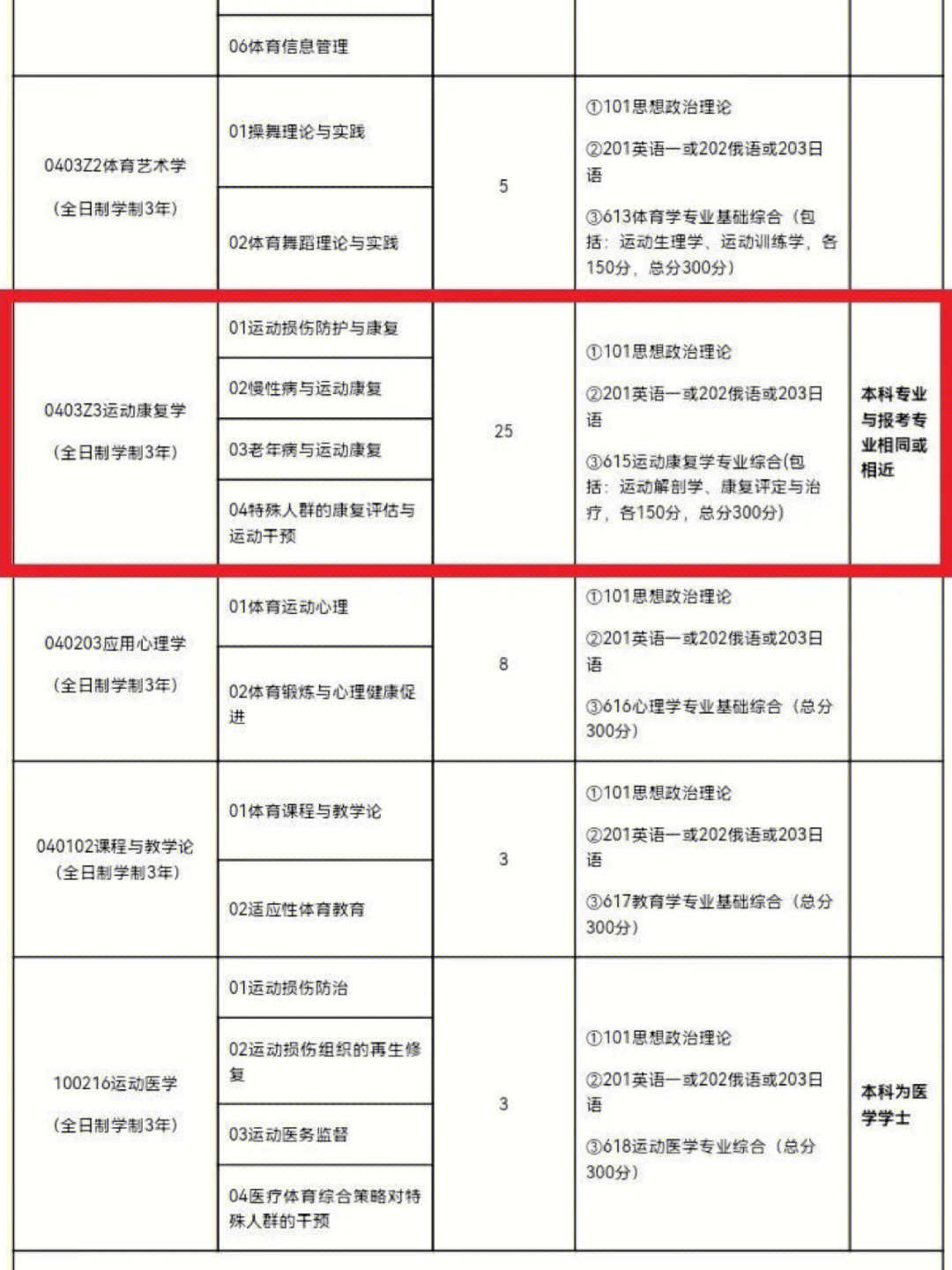 西安体院 招生图片