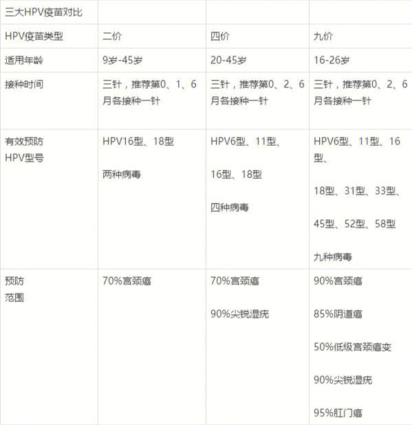 二价疫苗年龄图片